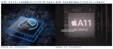 人工智能高歌猛進(jìn) 2018年望成從云到端拐點(diǎn)，軟件開(kāi)發(fā)迎新機(jī)遇