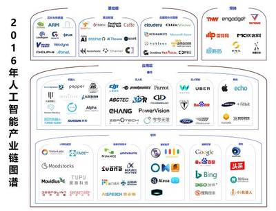 2016年人工智能產(chǎn)業(yè)梳理 一朝引爆，穩(wěn)步前進(jìn)（中篇）——人工智能基礎(chǔ)軟件開發(fā)