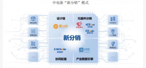 中電港 多維驅(qū)動的科技銷售龍頭，引領(lǐng)AI時代產(chǎn)業(yè)融合新浪潮