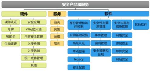 未來十年科技創新主賽道 芯片、5G、云計算、AIoT、網絡安全與云計算裝備技術服務