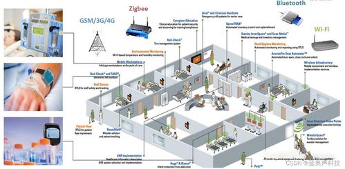 物聯網可移動醫療設備智能監測節能應用與云計算裝備技術服務研討